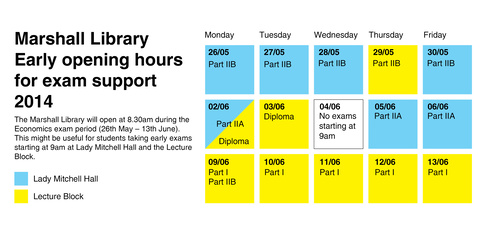 Exam Support - opening Mon-Fri: 8:30 between 26 May 2014 and 13 June 2014