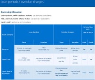 Reminder: significant changes for borrowing after 7 October 2014