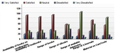 Library Survey 2014: winners!