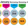 Borrowing - Renewing - Holds - Recalls (January 2015)
