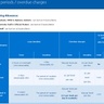 Reminder: significant changes for borrowing after 7 October 2014