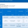 Significant changes ahead: borrowing after 7 October 2014