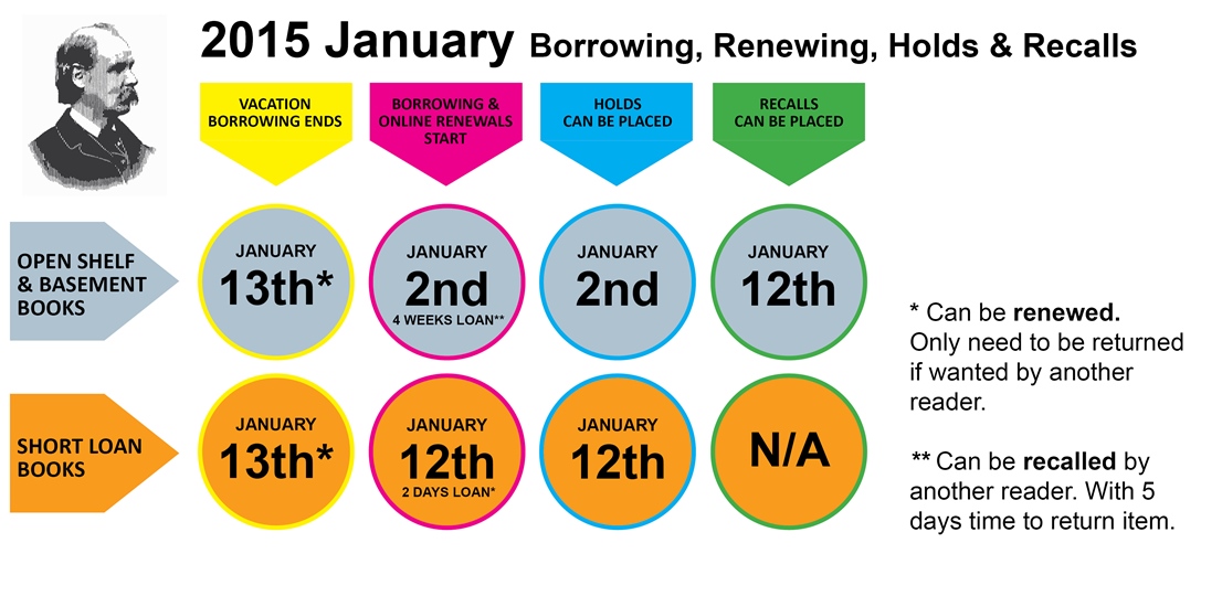 Borrowing, etc. in January 2015