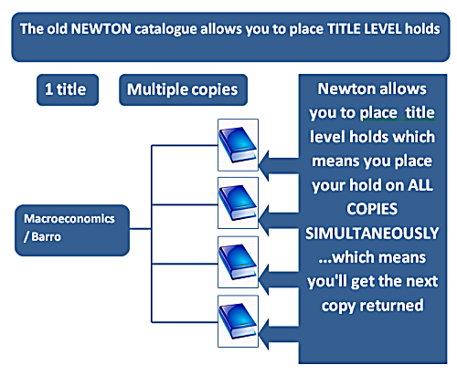 Newton hold diagram