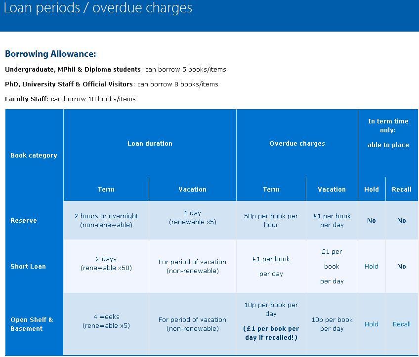 Significant changes ahead: borrowing after 7 October 2014
